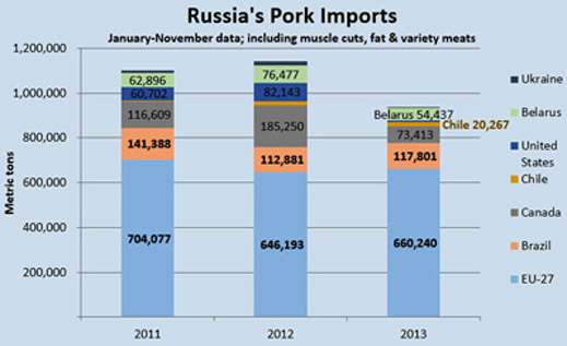 russian_pork_imports